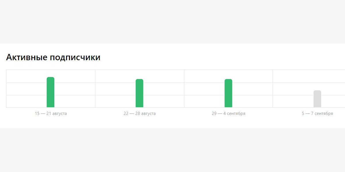 Подписка активна. Средняя в статистике.