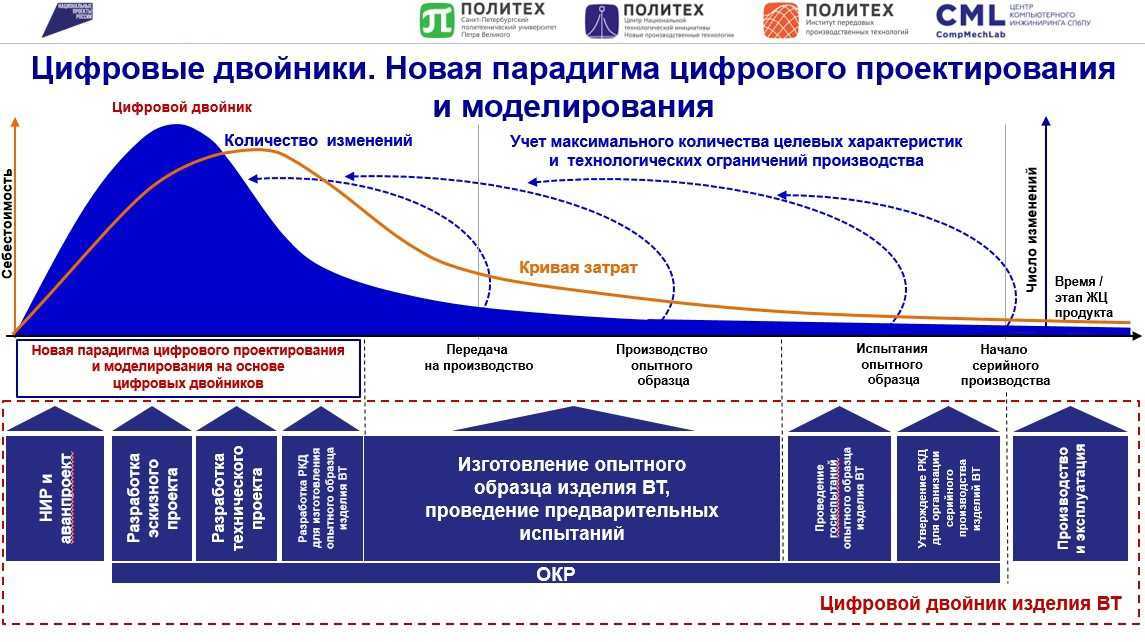 Мировой рынок и электромобили: что дальше?