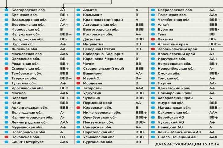 Индекс автомобильных номеров казахстана — энциклопедия руниверсалис