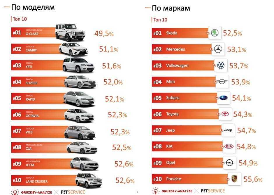 Лучшие машины из японии в 2022 году
