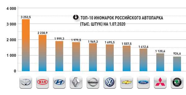 Авторынок россии: итоги i полугодия 2022 года. тренды и прогнозы | автомойка.рф