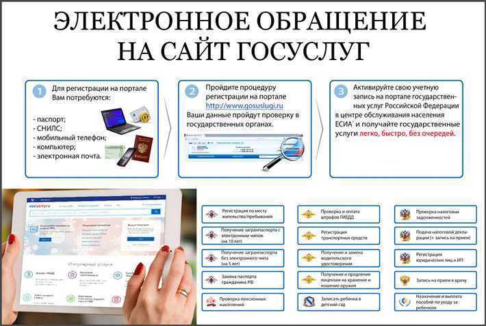 Временная регистрация (прописка): что это, как оформить, документы, срок действия и оформления