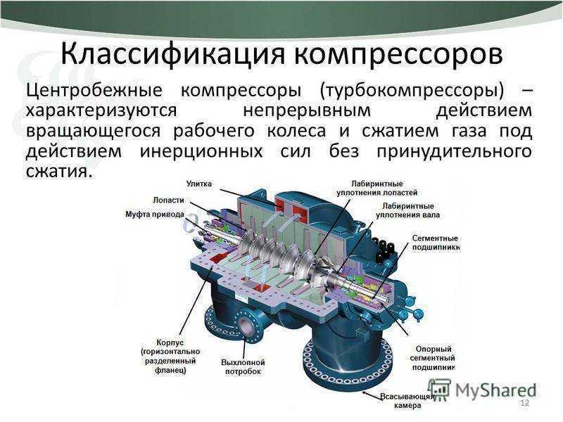 Компрессоры автомобильные: 20 лучших, как выбрать