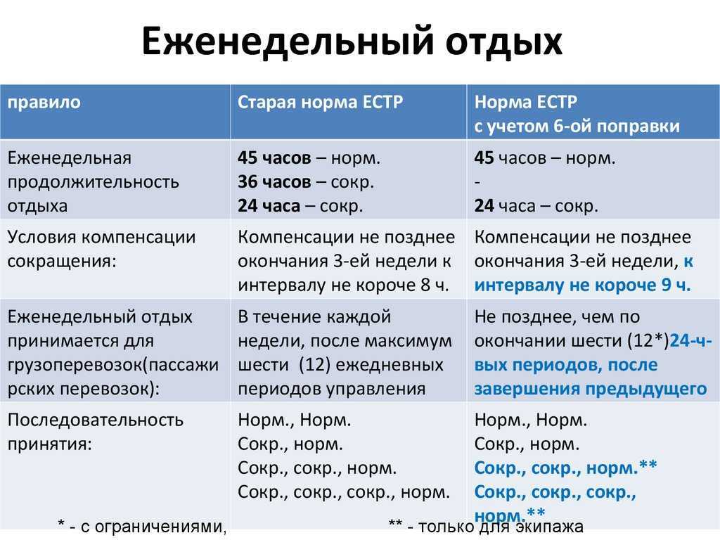 Права и обязанности водителя такси и пассажира