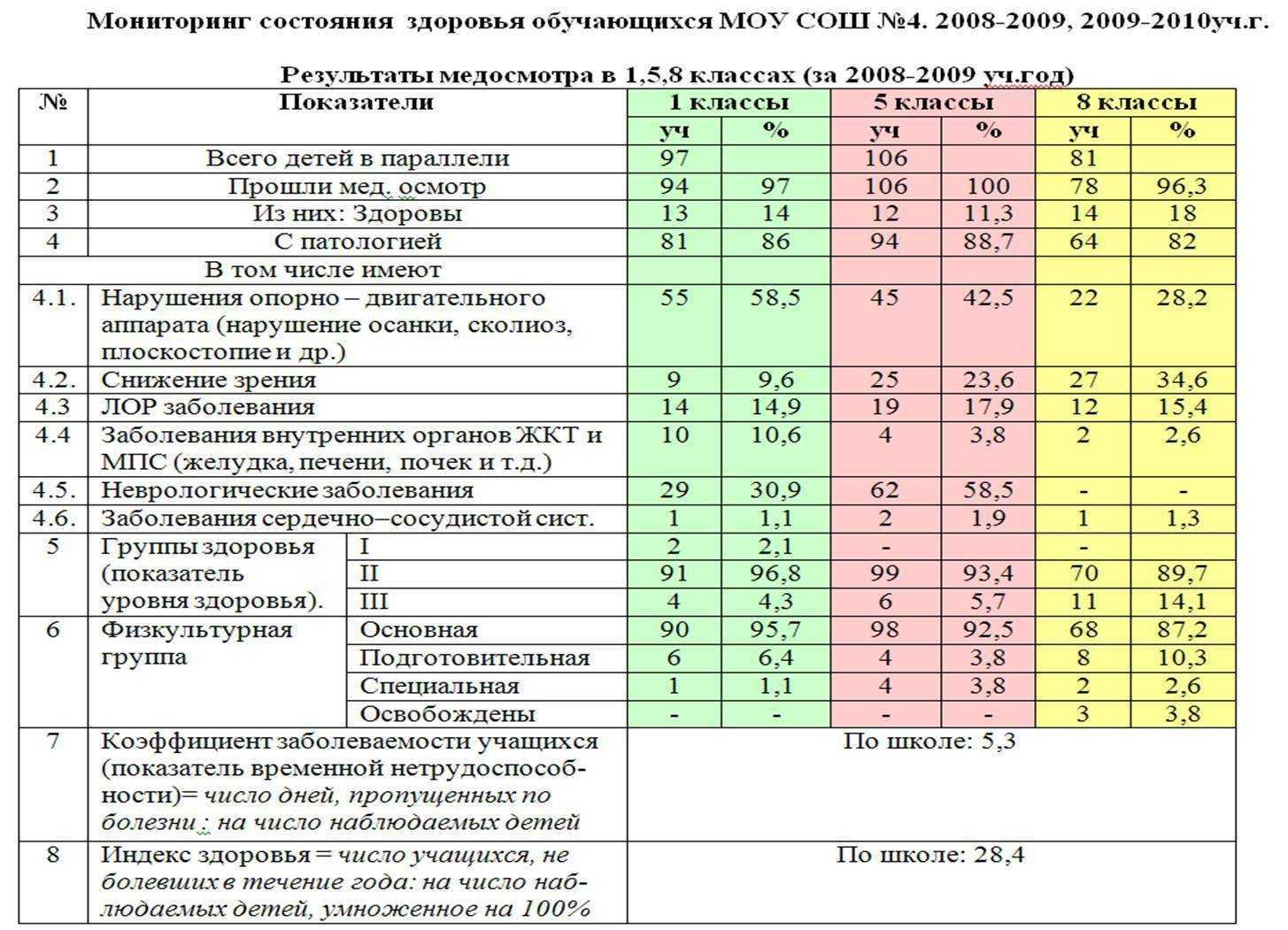 Самостоятельная диагностика электронного блока управления двигателем