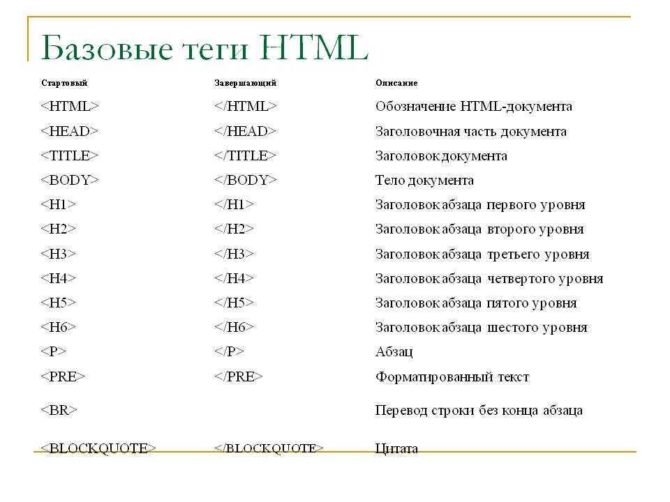⚡️ html и css с примерами кода