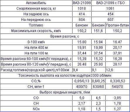 Ваз 2114: расход топлива на 100 км/ч (проверенные данные)