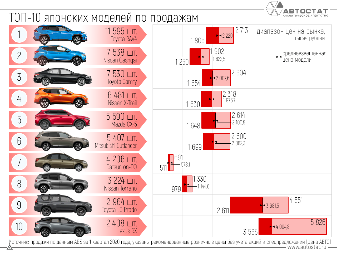 Статистика поломок: рейтинг надежности подержанных автомобилей