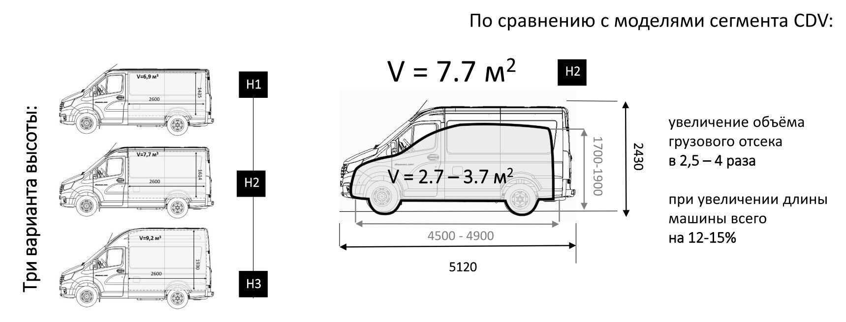 Соболь размеры. Соболь nn габариты. Соболь nn с низкой крышей. Соболь nn Размеры. Соболь nn Габаритные Размеры.