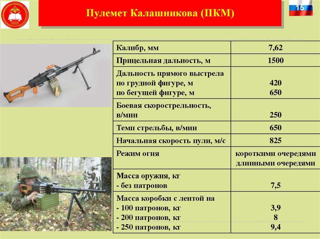 Пулемёт Калашникова 7.62 вес. ТТХ ПК 7.62 пулемет. ТТХ пулемета Калашникова 7.62 и ПКМ. Пулемёт Калашникова 7.62 дальность стрельбы. Прицельная дальность стрельбы составляет