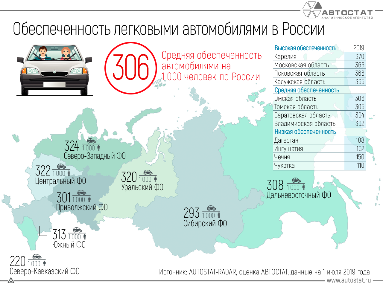 Сколько автолюбителей. Обеспеченность легковыми автомобилями в России. Количество автомобилей в России. Объем автомобилем в России. Численность автомобилей в России.