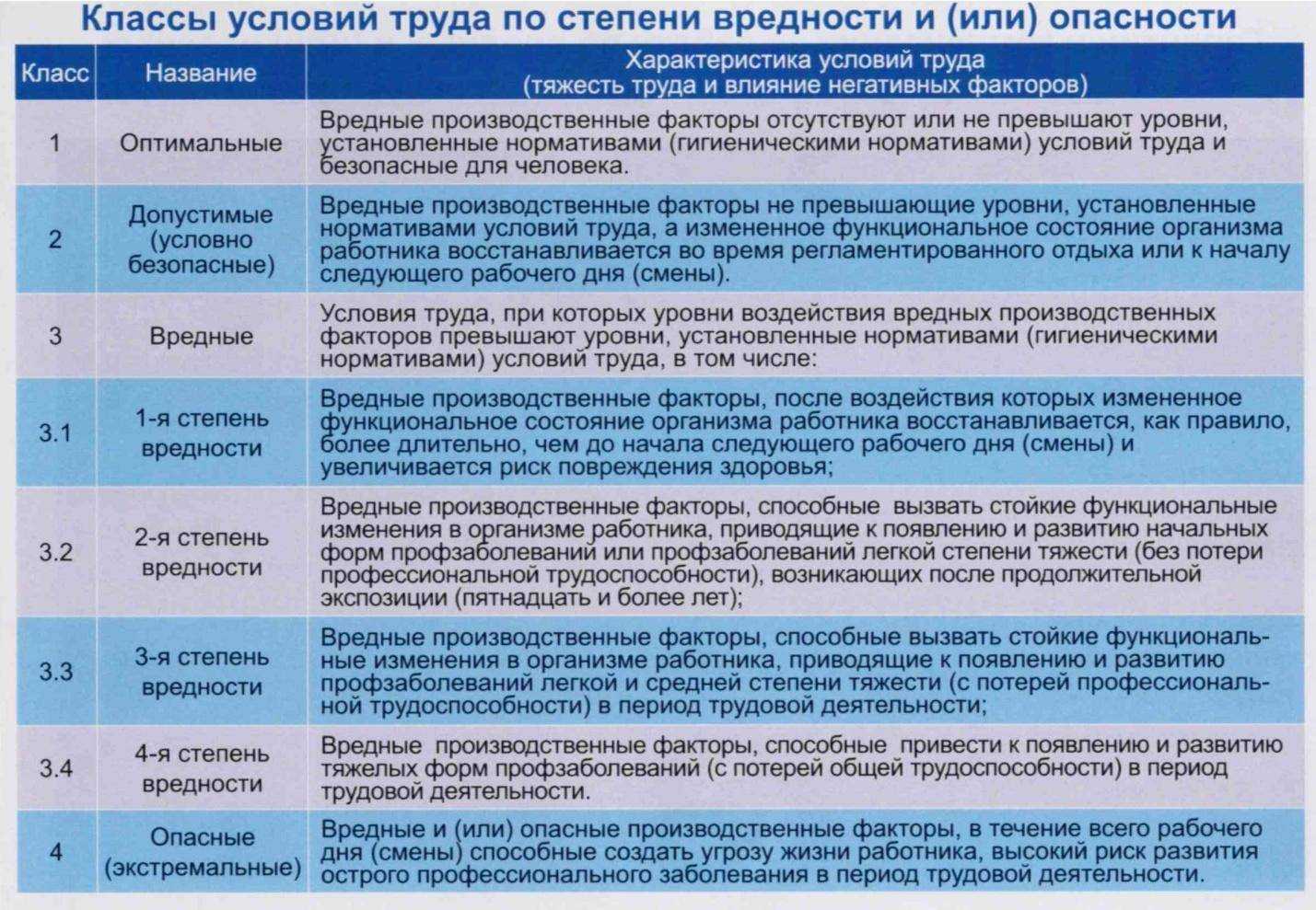 Как завести долго стоявшую машину - рекомендации для водителей