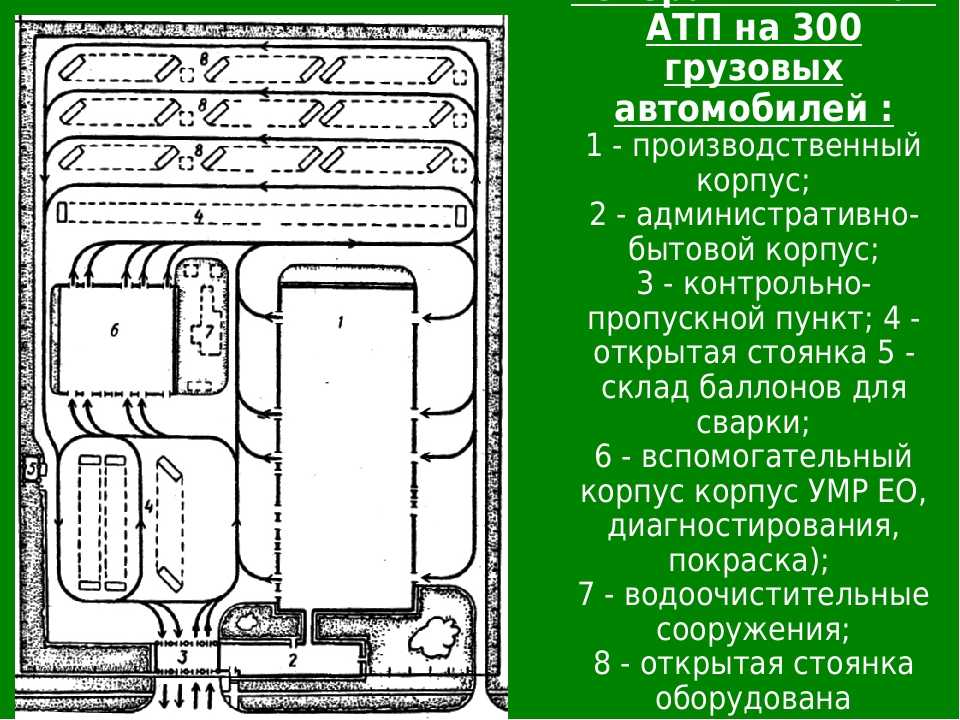 Проект грузового автотранспортного предприятия