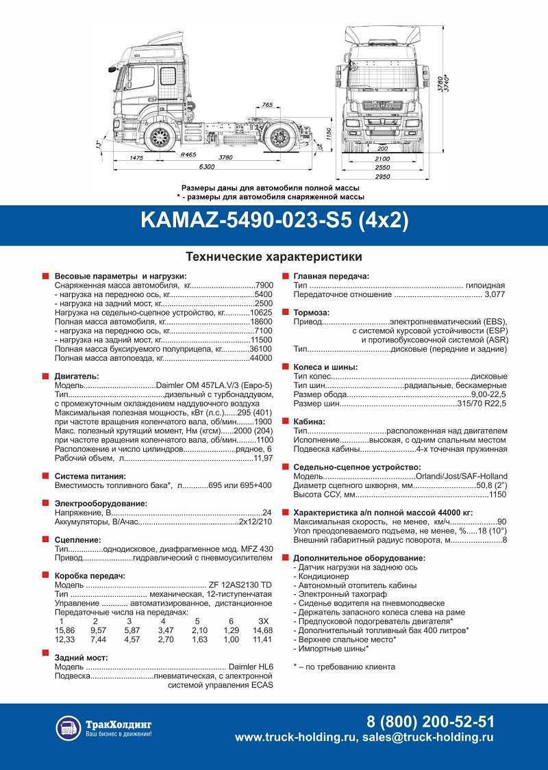 Камаз 54901 схема предохранителей