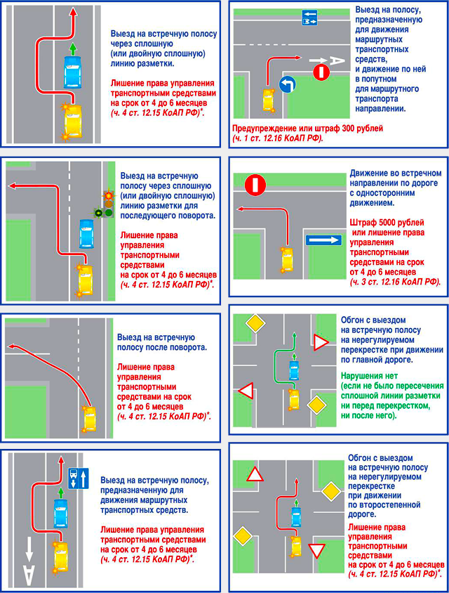 Правила разворота на перекрестке со светофором в картинках