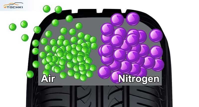 Азот в шинах плюсы и минусы