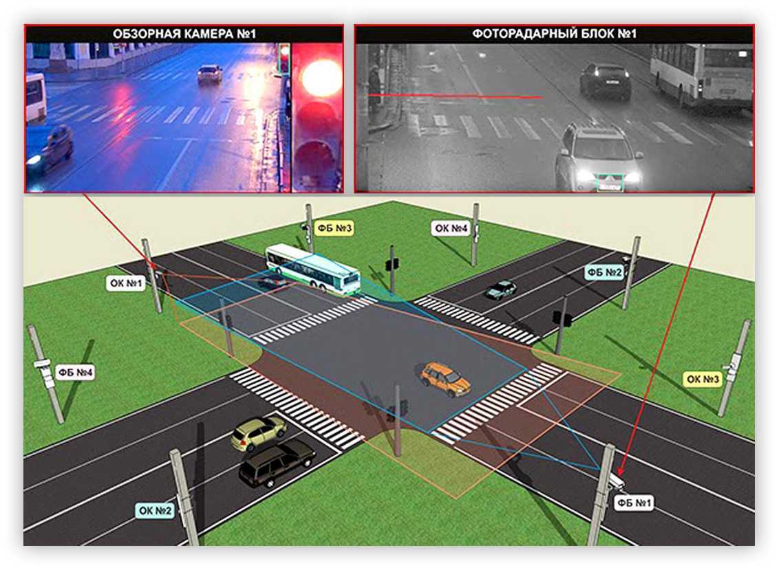 Камера контроля перекрестка как работает