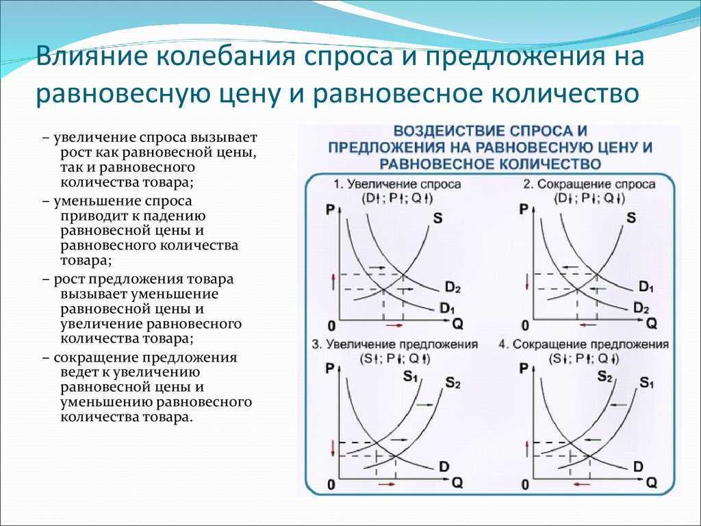 Когда диаграммы отражают ситуацию когда