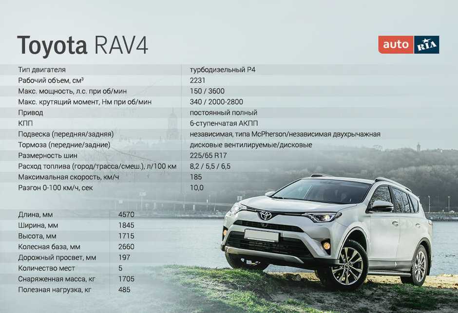 Rav4 длина