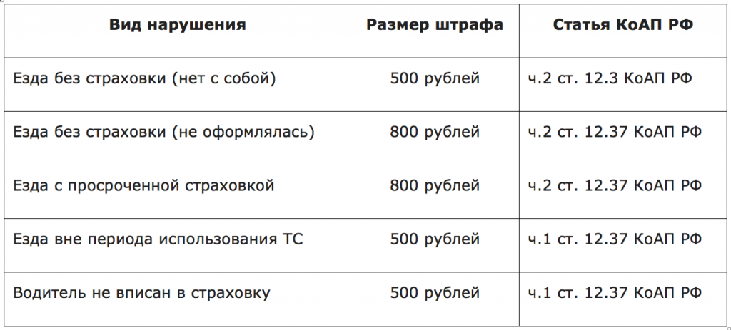 Оформление замены двигателя в гибдд в 2023 году: пошаговая инструкция и нюансы | помощь водителям в 2023 году
