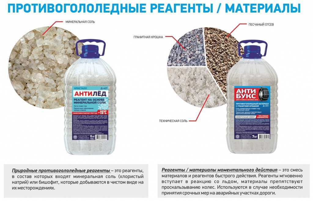 С наступлением зимы дорожные службы начинают активно бороться с гололедицей, используя для обработки трасс большое количество различных химических