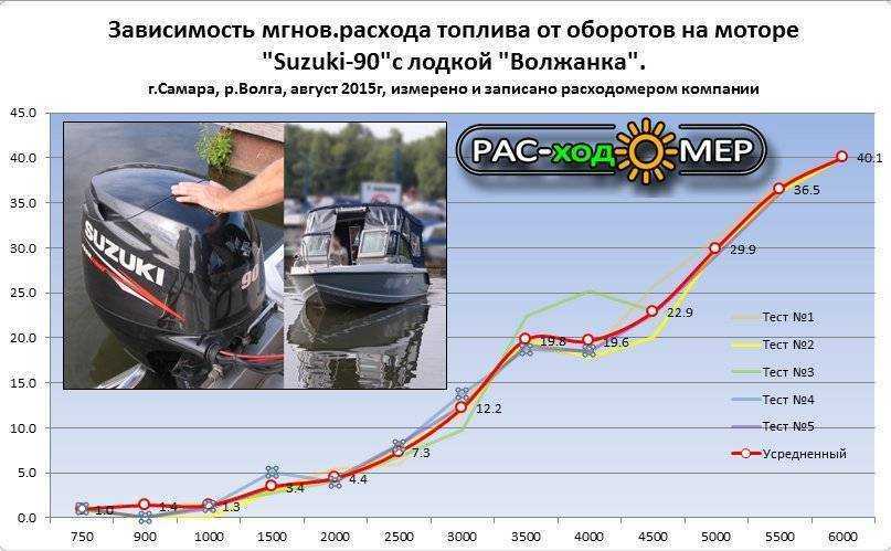 Электрические лодочные моторы: 20 лучших лодочных электромоторов