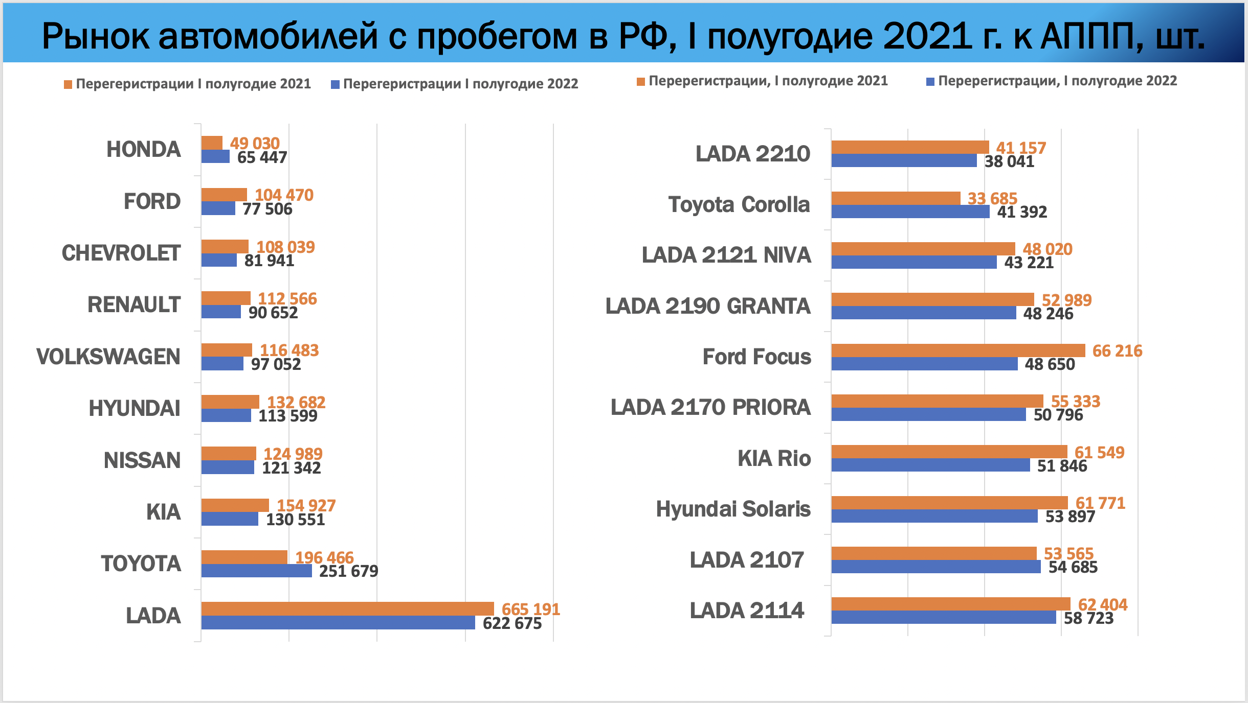 Рынок lcv в условиях пандемии: итоги 2021-го - журнал движок.
