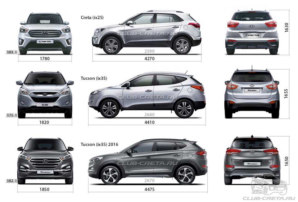 Так ли хорош hyundai ix35: обзор, особенности модели