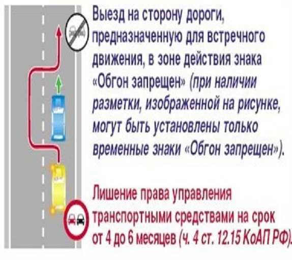 Штрафы гибдд за превышение скорости в 2022 году - лишение прав за превышение на 60 км/ч и более. таблица, виды наказаний и способы доказывания данного правонарушения. существует-ли допустимое превышение скорости?