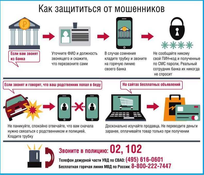 Мошенническая схема в которой доход по привлеченным денежным средствам выплачивается за счет