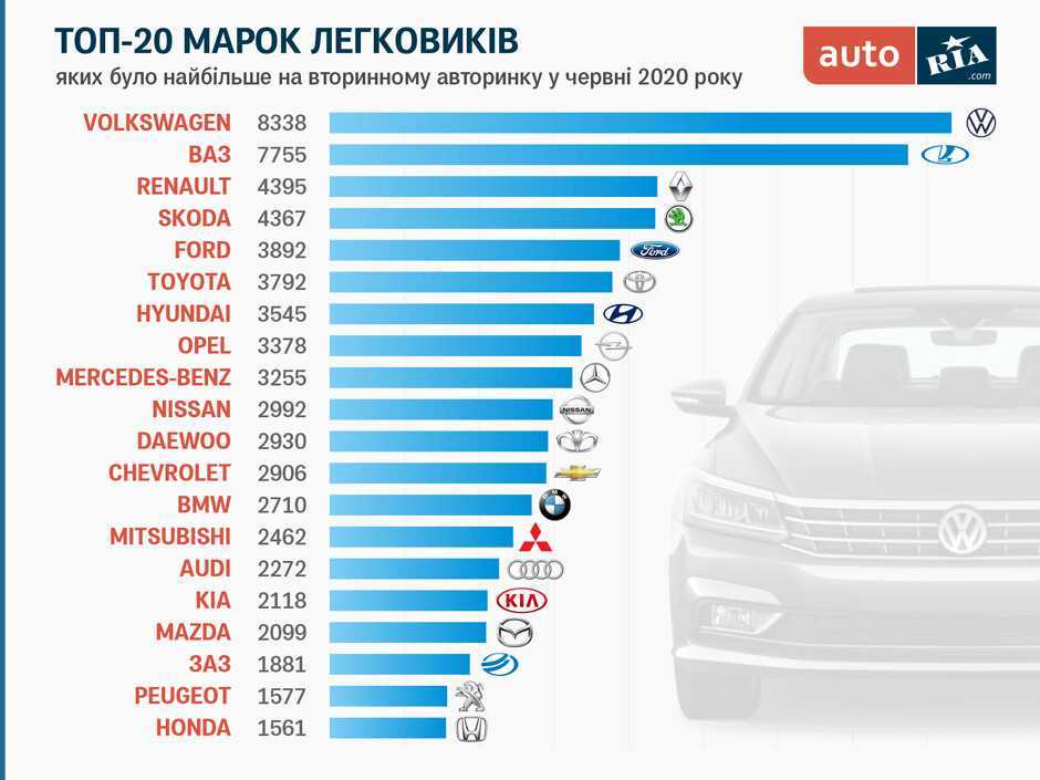Какие марки авто уйдут из россии в 2022 и больше не вернуться