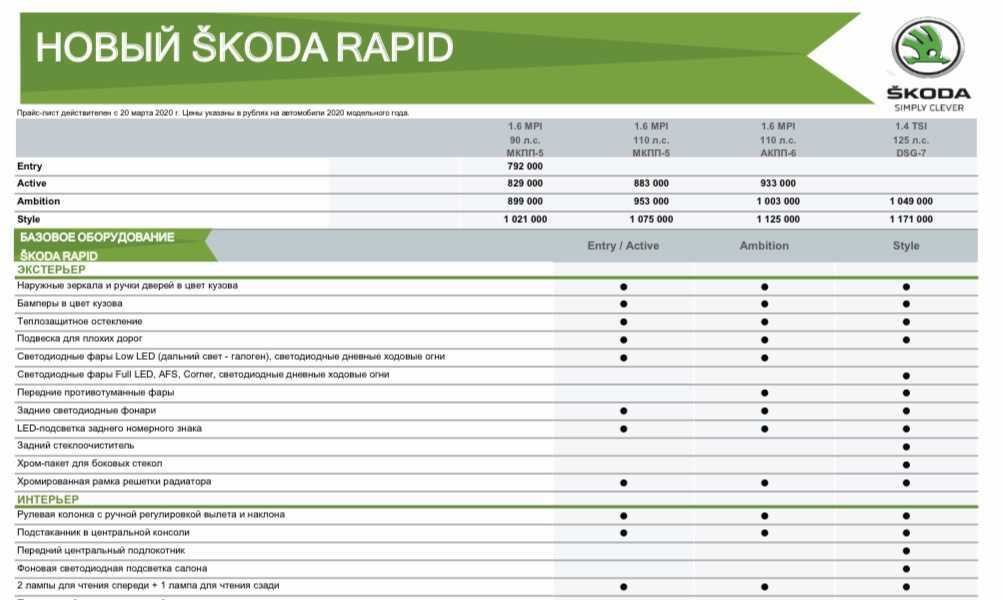 Skoda rapid 2020 года в новом кузове