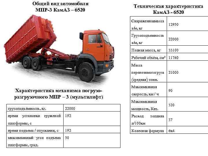 Достоинства и недостатки грузовика с повышенной проходимостью камаз-65222: излагаем обстоятельно