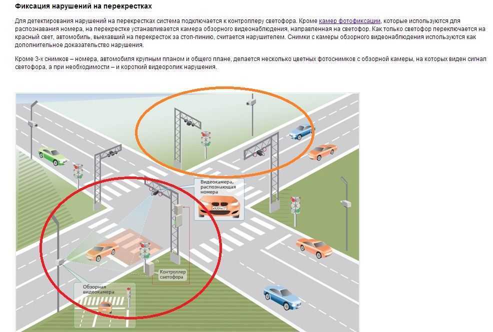 Камера контроля перекрестка как работает