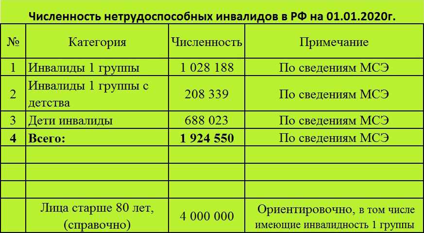 Тюнинг иж 2717 пикап своими руками - все о лада гранта