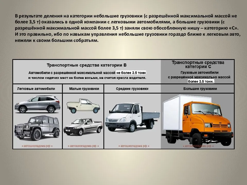 Среднетехническая скорость грузового автомобиля норматив