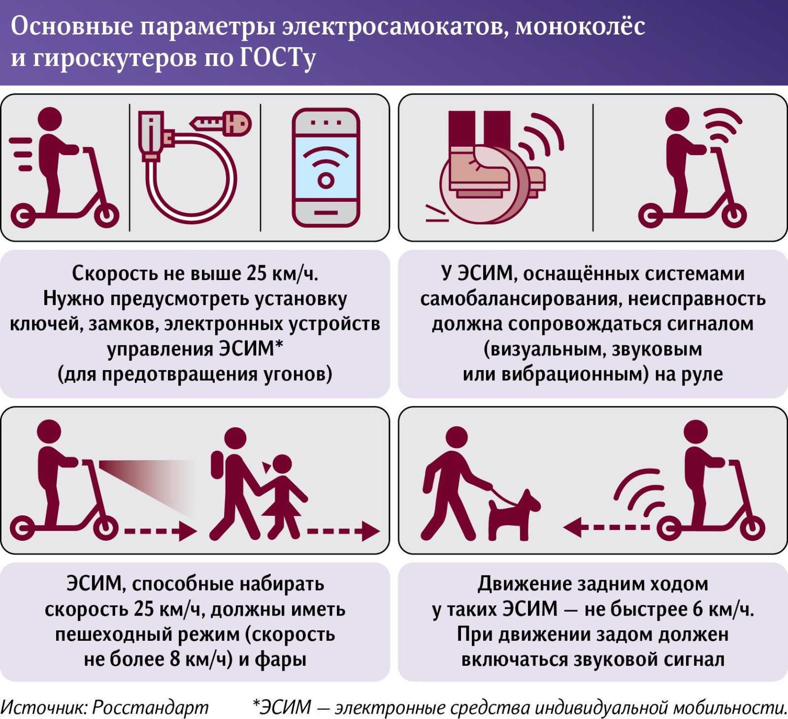 Что меняется в закупках в 2023 году