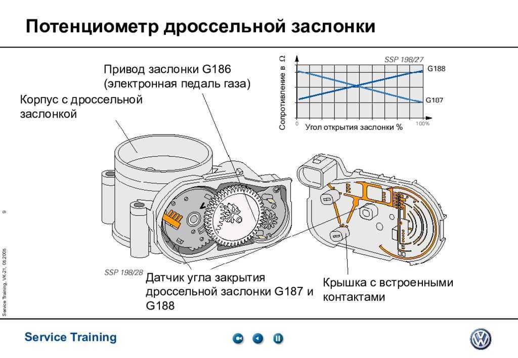 Открытие заслонки. Мотор электронной дроссельной заслонки ВАЗ. Конструкция электронного привода дроссельной заслонки. Датчик дроссельной заслонки м54. Датчик положения дроссельной заслонки ВАЗ С электронной педалью.