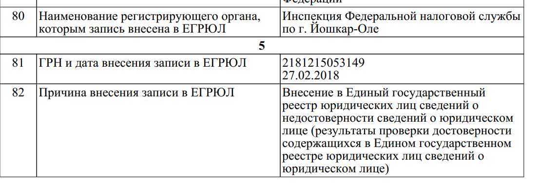 Недостоверность сведений в егрюл. Недостоверные сведения в ЕГРЮЛ. Жалоба о внесении недостоверных сведений в ЕГРЮЛ. Сведения о недостоверности адреса в ЕГРЮЛ.