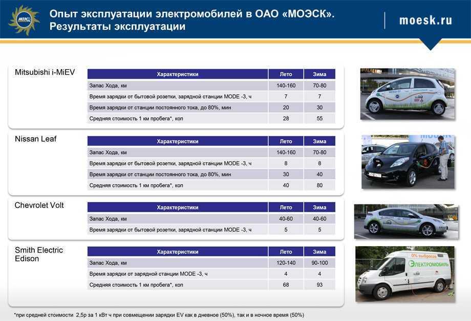 Сравнить авто по характеристикам