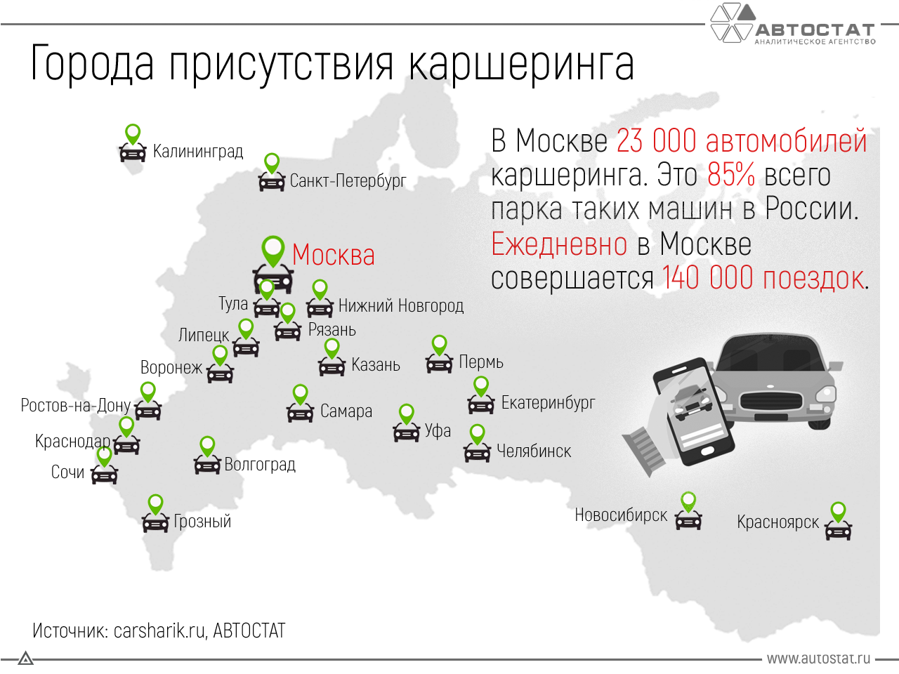 Сколько машин сегодня. Рынок каршеринга в России. Авто статистика. Фирмы каршеринга в России. Количество машин.