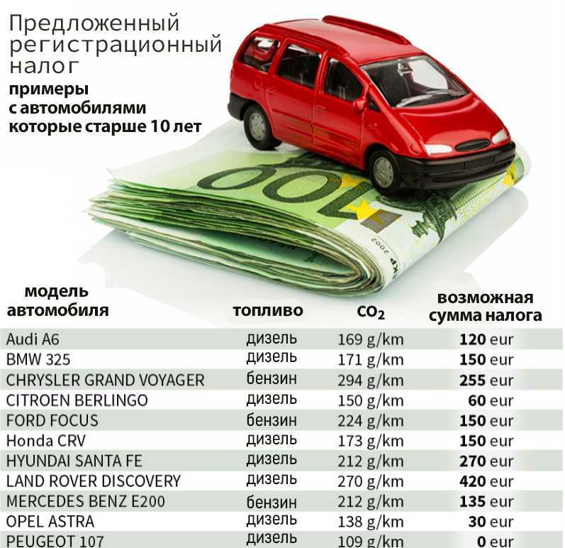 Что означают желтые номера на авто в россии и других странах