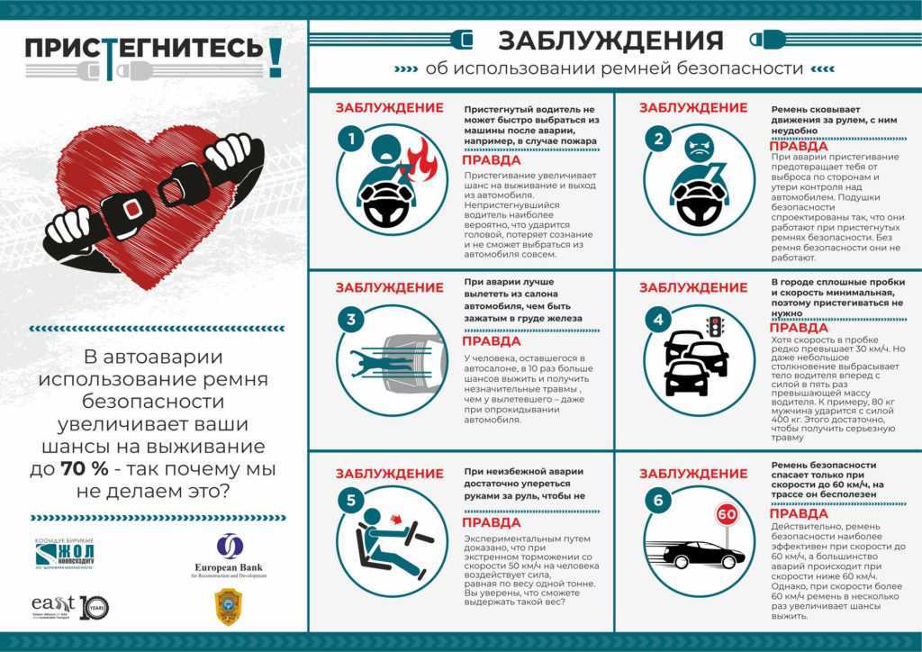 Картинка правила безопасности в автомобиле