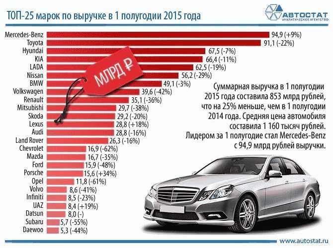 Топ-14 автомобильных марок мира: крупнейшие транснациональные автопроизводители