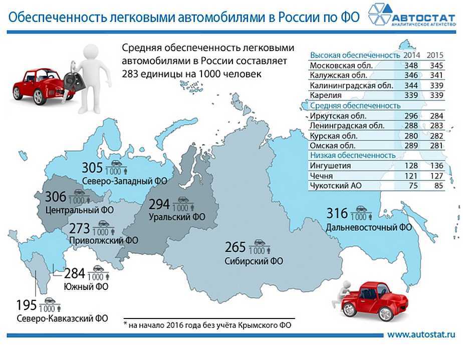 5 машин отечественного автопрома, которые появятся в январе 2022 года 🚗 - wekauto.ru