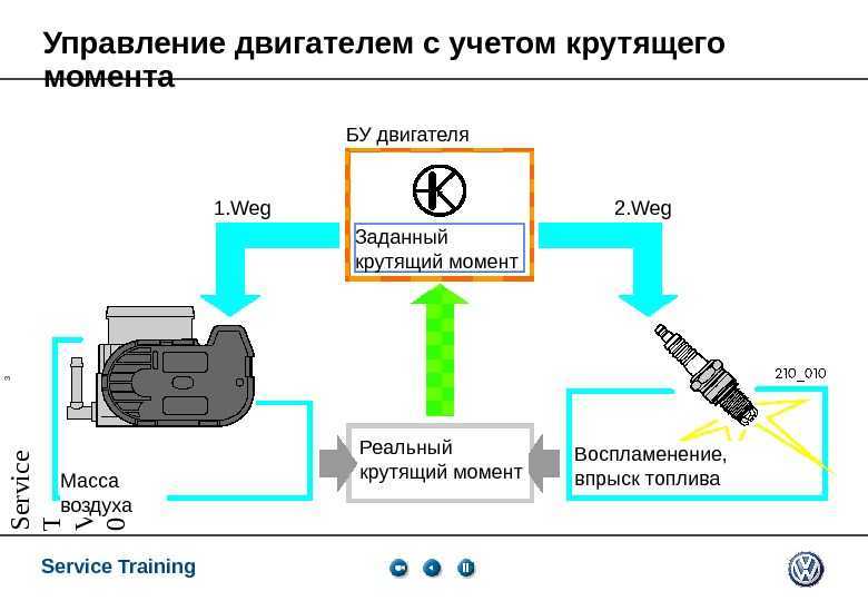 Схема электронной педали газа