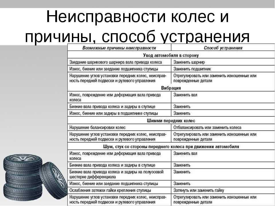 Неисправности рулевого управления