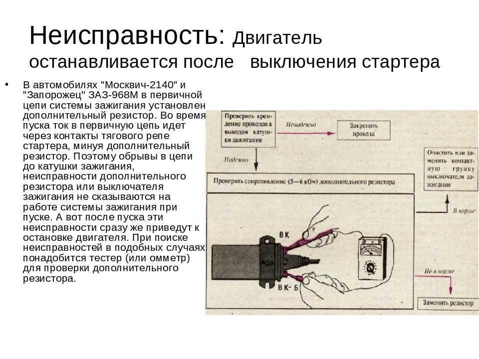 Топ 7 причин неисправностей в катушке зажигания
