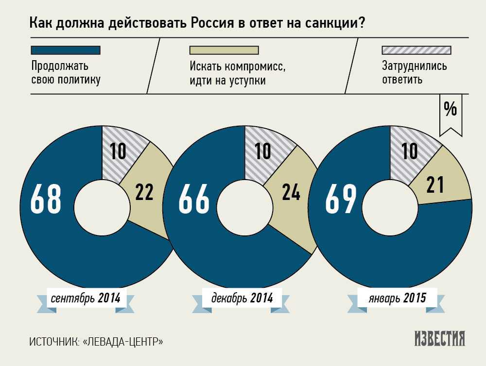 15 мифов о подержанных автомобилях, в которые кто-то еще верит