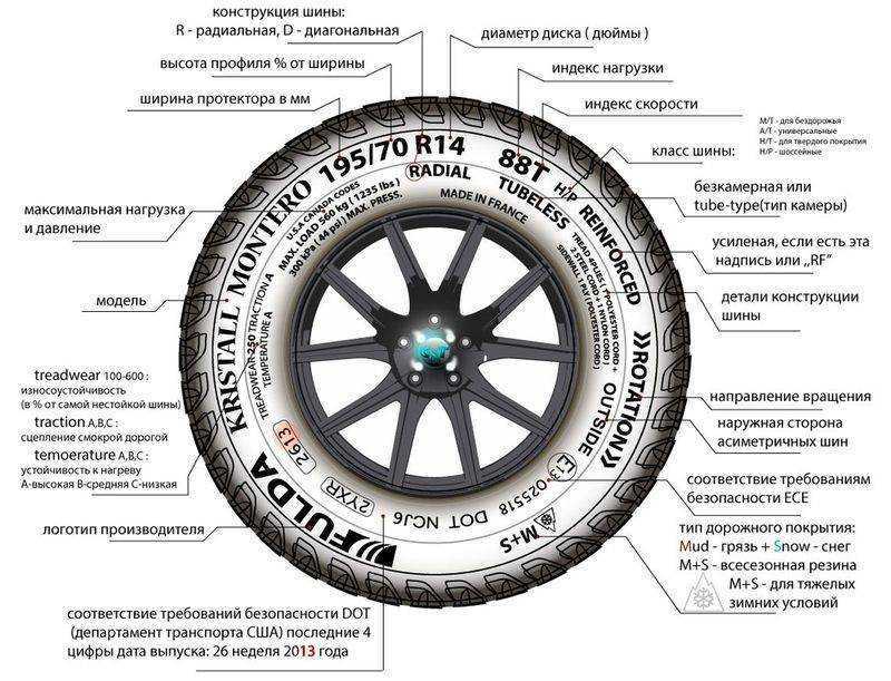 Самая тихая летняя резина – рейтинг лучших бесшумных покрышек по отзывам реальных покупателей